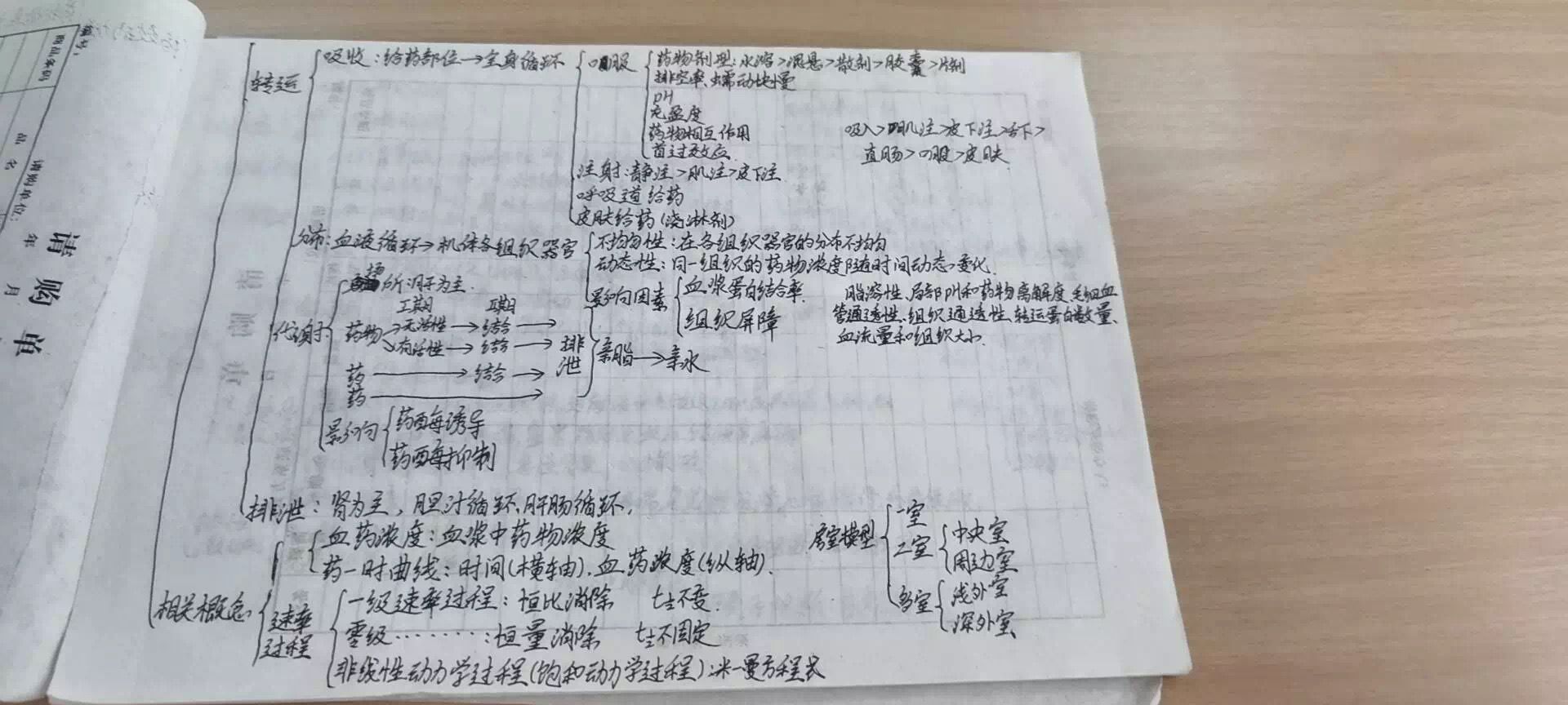 学习笔记打卡