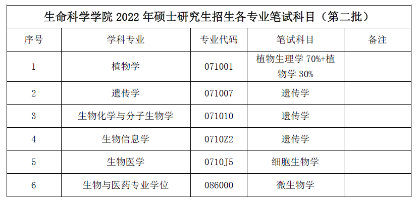 QQ图片20220401153527.png