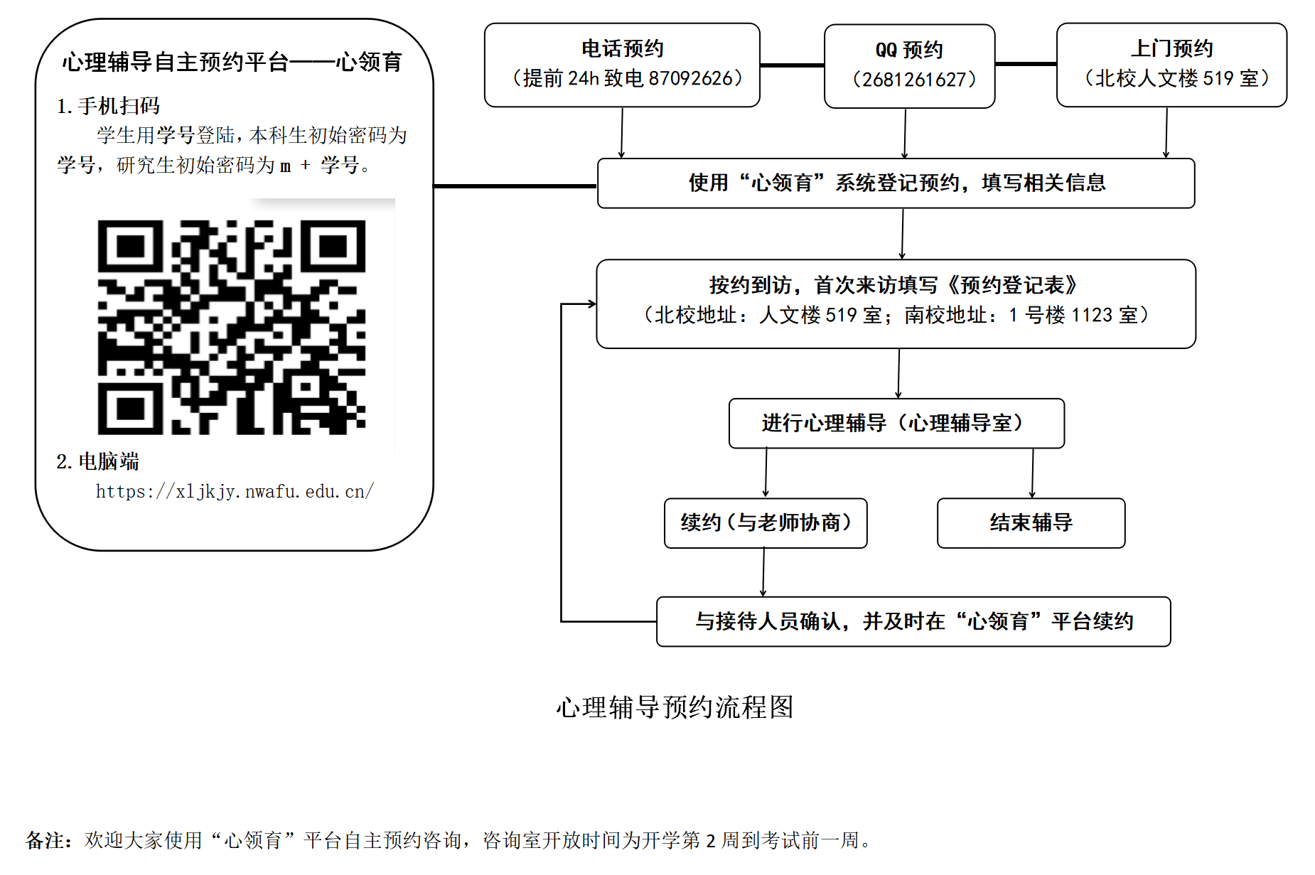 心理辅导预约流程图.png